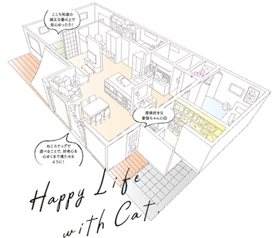 猫と暮らす家プラン